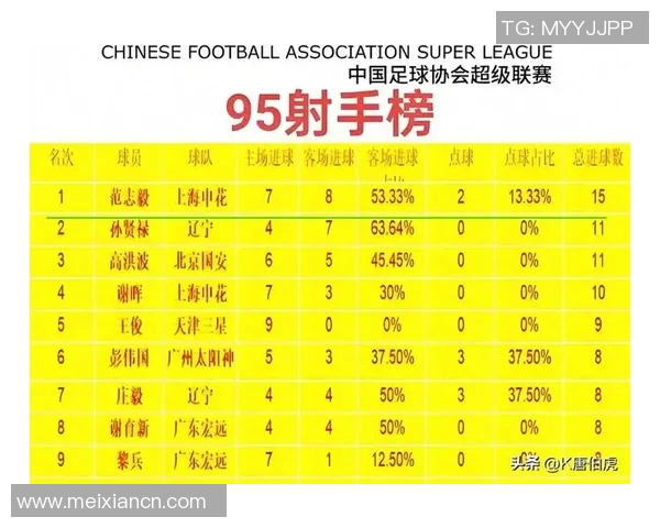 中国近十年足球球员实力排名解析与发展趋势分析 中国近十年足球球员实力排名解析与发展趋势分析