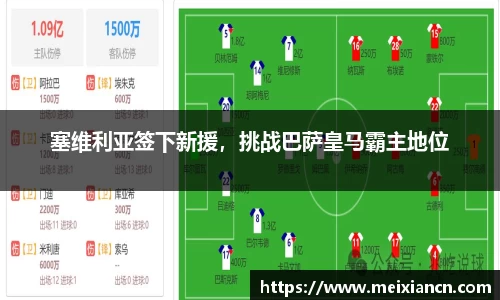 塞维利亚签下新援，挑战巴萨皇马霸主地位